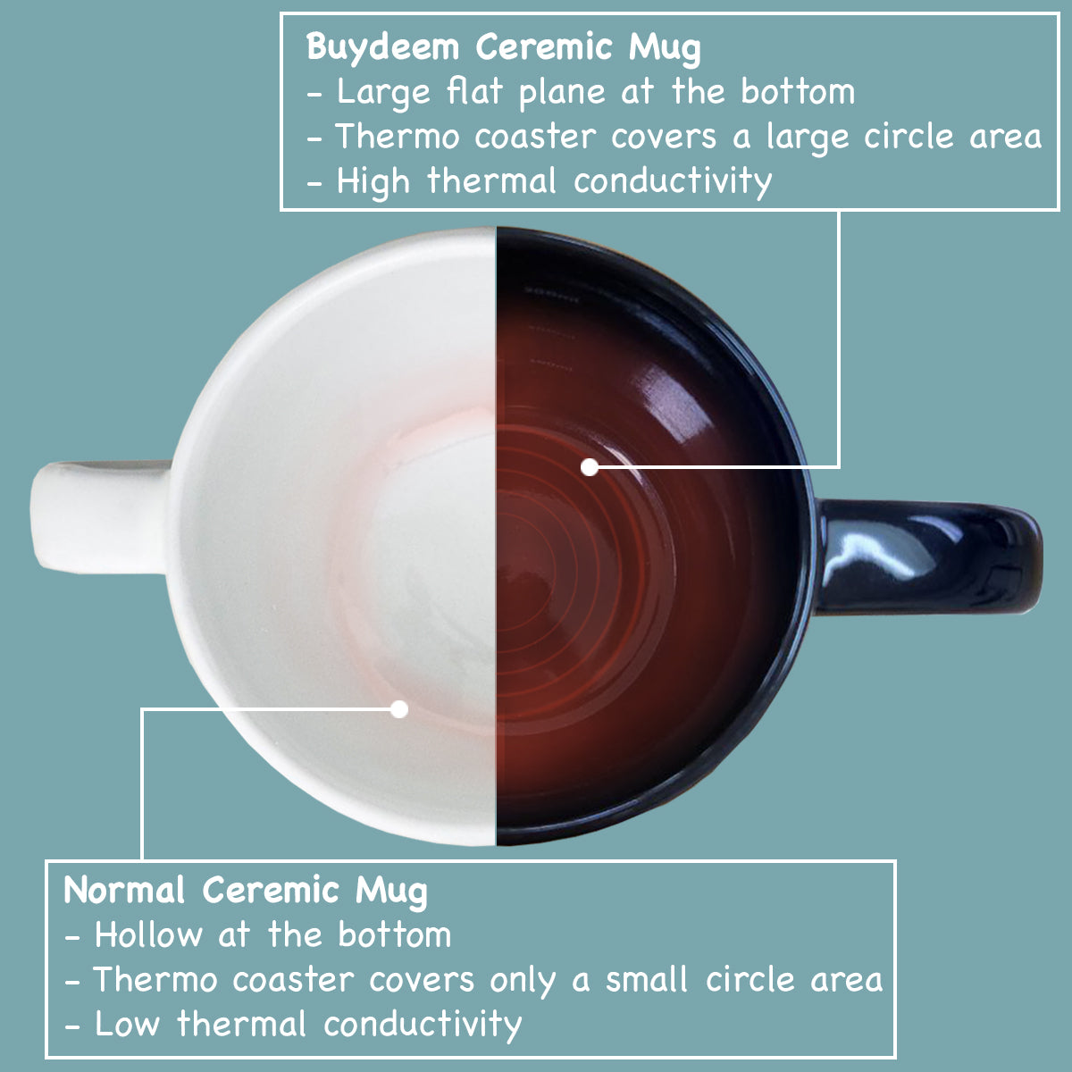 Buydeem Microwavable Ceramic Coffee/Tea Mug Dishwasher Safe