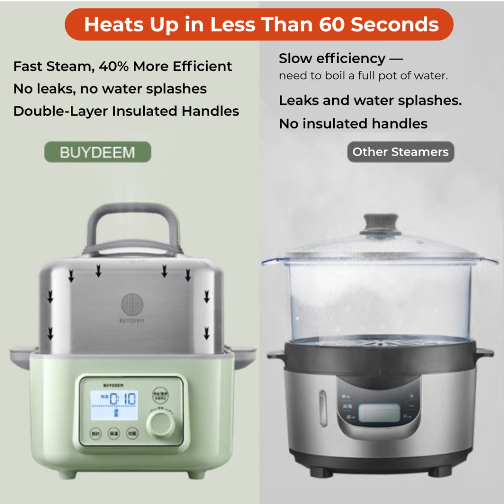 [Pre-Order] Buydeem Multifunctional Food Steamer(Steam/Stew/Defrost)-Ship on 10 June